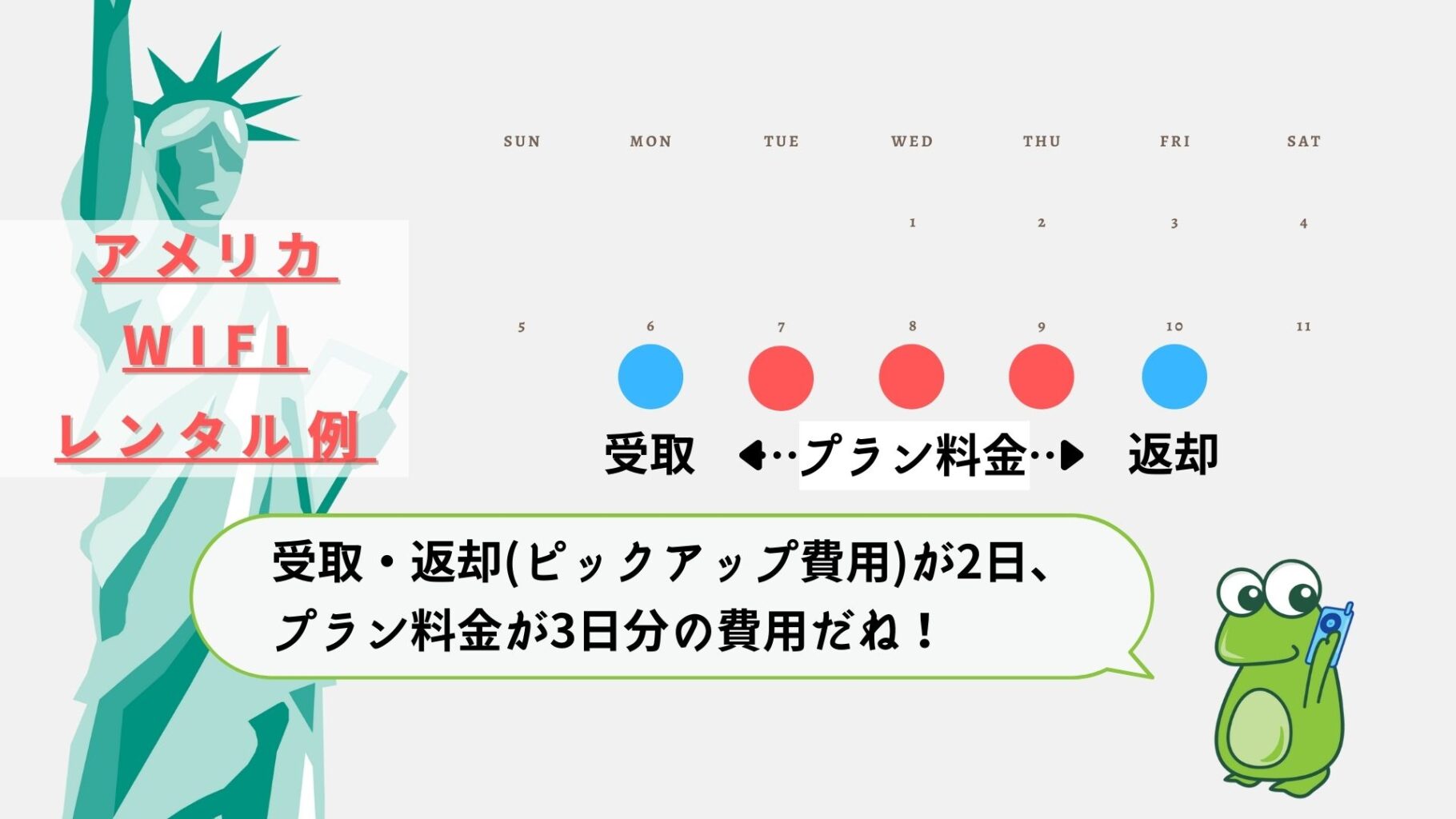 アメリカ Wifi 例 ピックアップ料金