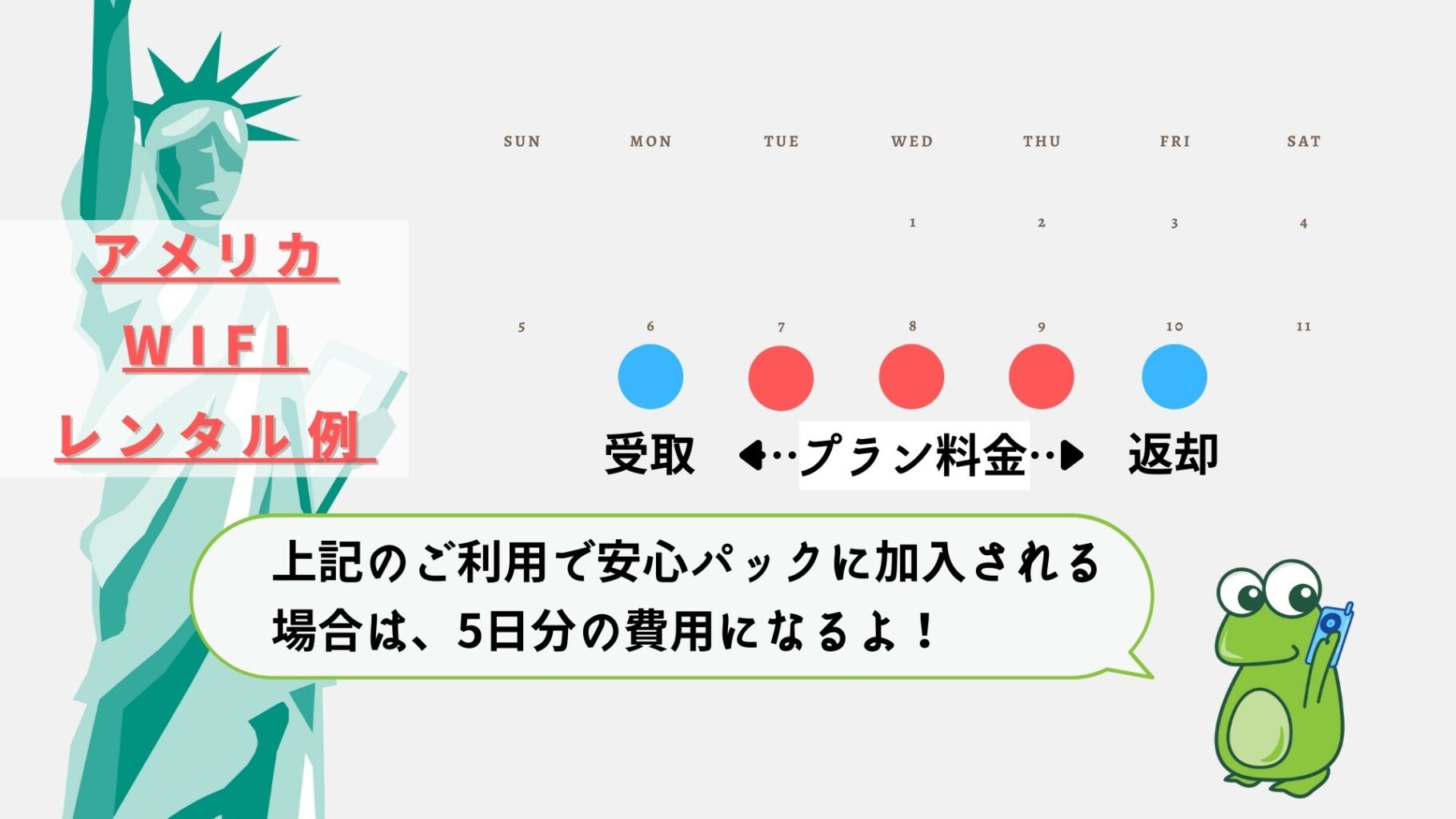 アメリカ Wifi 例 安心パック