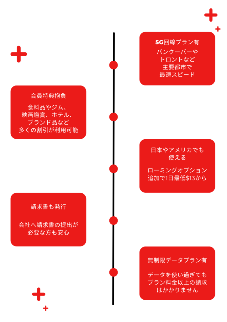 Virgin-Plus-features-sp