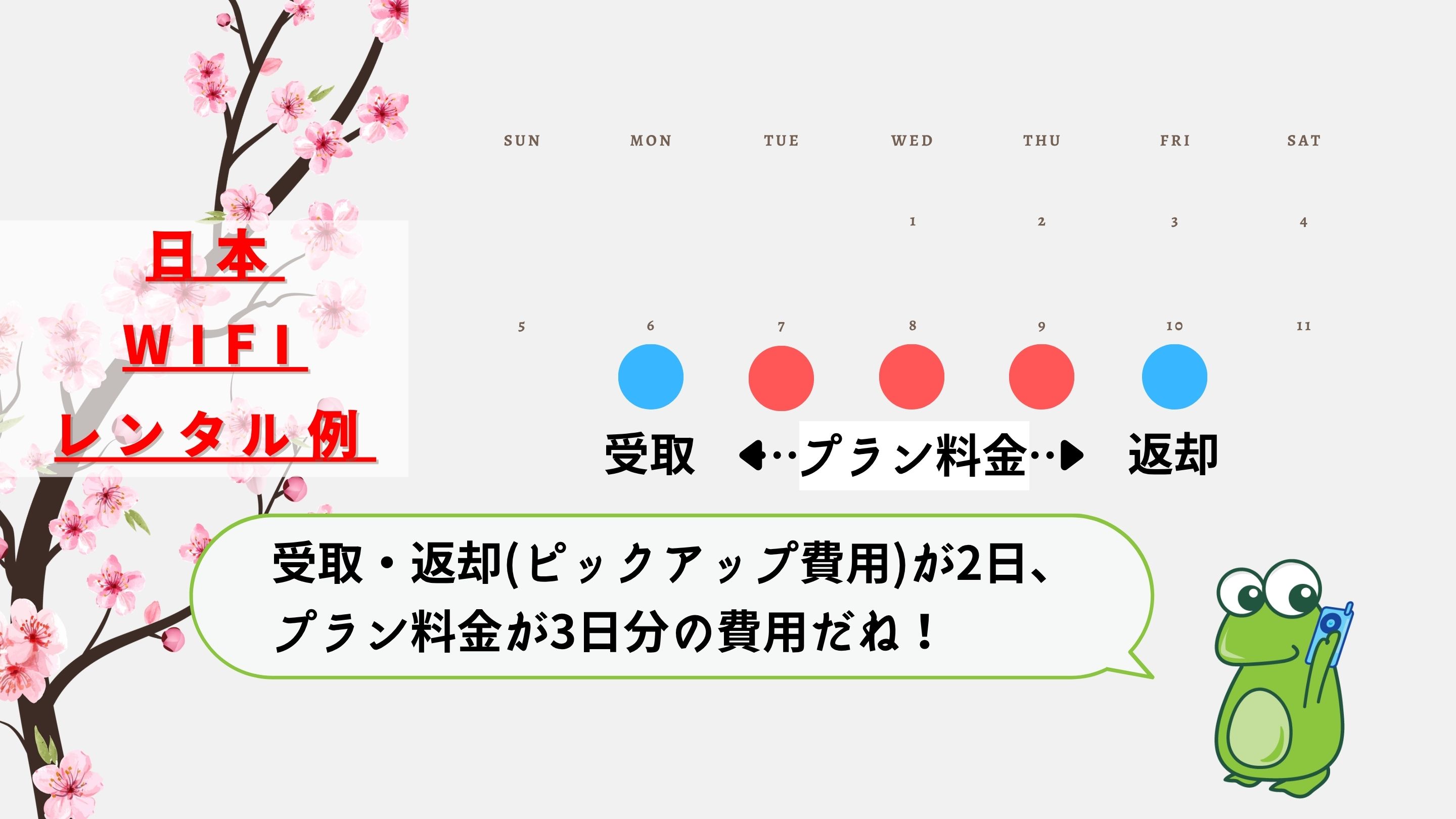 日本WiFi受取返却の例